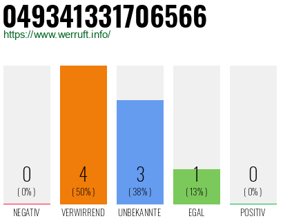 Rufnummer 049341331706566 Telefonnummer 049341331706566