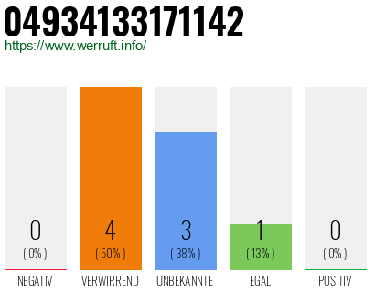 Rufnummer 04934133171142 Telefonnummer 04934133171142