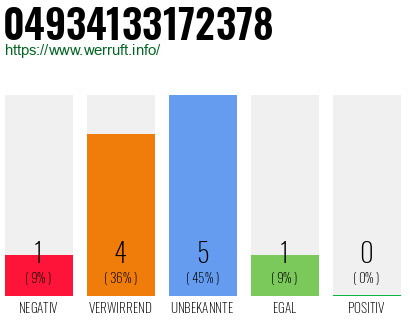 Rufnummer 04934133172378 Telefonnummer 04934133172378