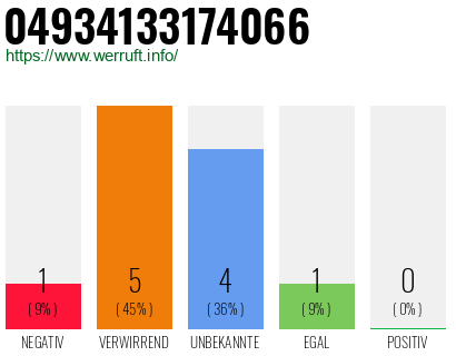 Rufnummer 04934133174066 Telefonnummer 04934133174066