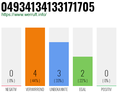 Rufnummer 04934134133171705 Telefonnummer 04934134133171705