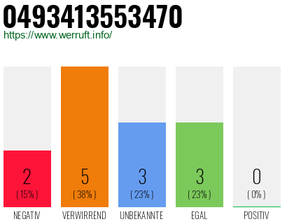 Rufnummer 0493413553470 Telefonnummer 0493413553470