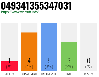 Rufnummer 049341355347031 Telefonnummer 049341355347031