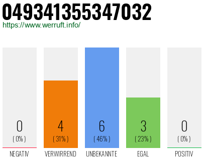 Rufnummer 049341355347032 Telefonnummer 049341355347032