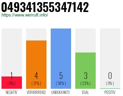 Rufnummer 049341355347142 Telefonnummer 049341355347142