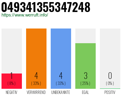 Rufnummer 049341355347248 Telefonnummer 049341355347248