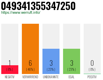 Rufnummer 049341355347250 Telefonnummer 049341355347250