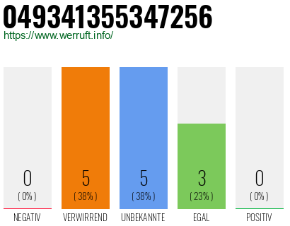 Rufnummer 049341355347256 Telefonnummer 049341355347256