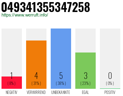 Rufnummer 049341355347258 Telefonnummer 049341355347258