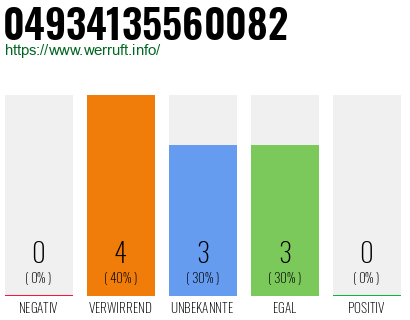 Rufnummer 04934135560082 Telefonnummer 04934135560082