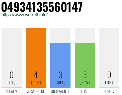 Rufnummer 04934135560147 Telefonnummer 04934135560147
