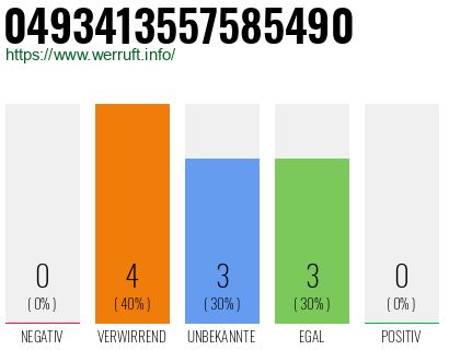 Rufnummer 0493413557585490 Telefonnummer 0493413557585490