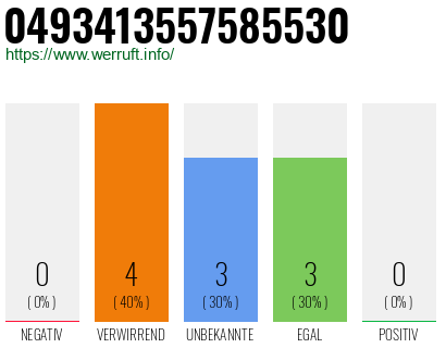 Rufnummer 0493413557585530 Telefonnummer 0493413557585530