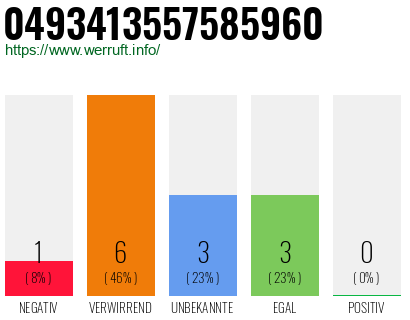 Rufnummer 0493413557585960 Telefonnummer 0493413557585960