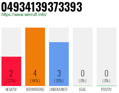 Rufnummer 04934139373393 Telefonnummer 04934139373393