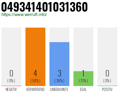 Rufnummer 049341401031360 Telefonnummer 049341401031360