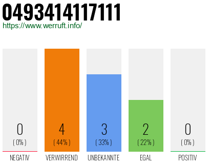 Rufnummer 0493414117111 Telefonnummer 0493414117111