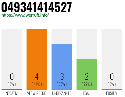 Rufnummer 049341414527 Telefonnummer 049341414527