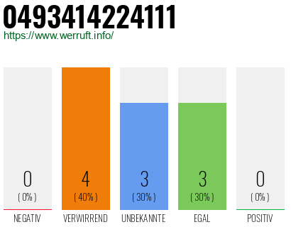 Rufnummer 0493414224111 Telefonnummer 0493414224111