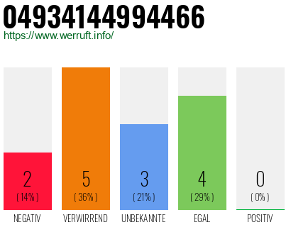 Rufnummer 04934144994466 Telefonnummer 04934144994466