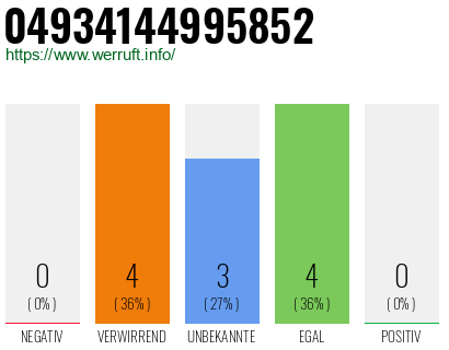 Rufnummer 04934144995852 Telefonnummer 04934144995852