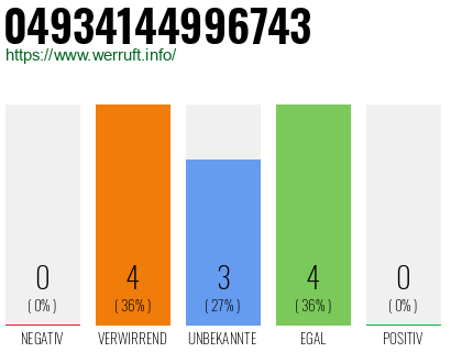 Rufnummer 04934144996743 Telefonnummer 04934144996743