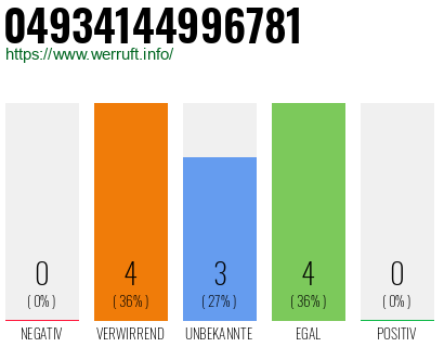 Rufnummer 04934144996781 Telefonnummer 04934144996781