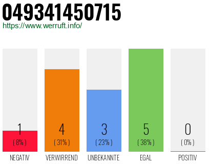 Rufnummer 049341450715 Telefonnummer 049341450715