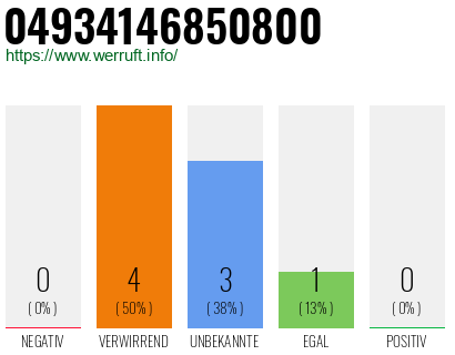 Rufnummer 04934146850800 Telefonnummer 04934146850800