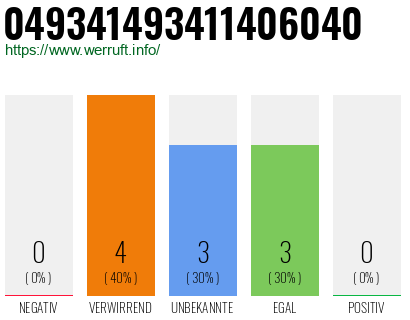 Rufnummer 049341493411406040 Telefonnummer 049341493411406040