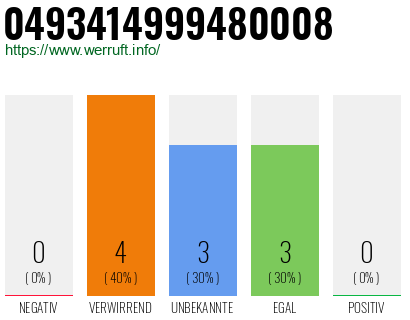 Rufnummer 0493414999480008 Telefonnummer 0493414999480008