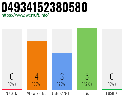 Rufnummer 04934152380580 Telefonnummer 04934152380580