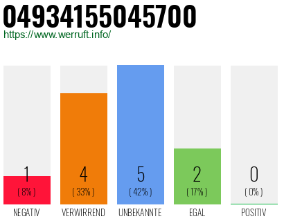 Rufnummer 04934155045700 Telefonnummer 04934155045700