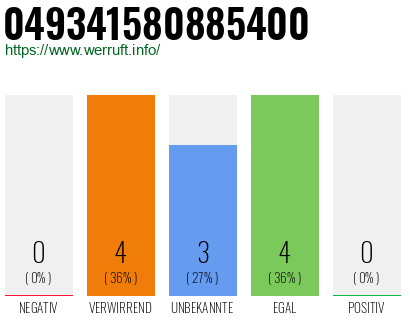 Rufnummer 049341580885400 Telefonnummer 049341580885400