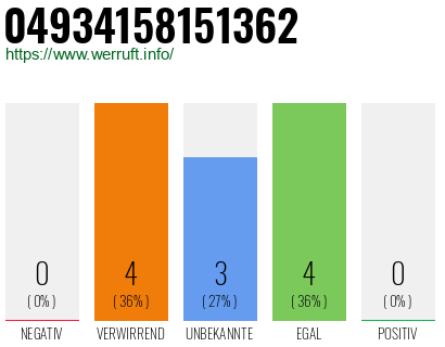 Rufnummer 04934158151362 Telefonnummer 04934158151362