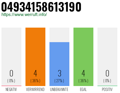 Rufnummer 04934158613190 Telefonnummer 04934158613190