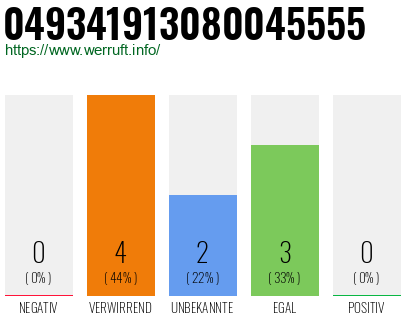 Rufnummer 049341913080045555 Telefonnummer 049341913080045555