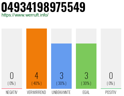 Rufnummer 04934198975549 Telefonnummer 04934198975549