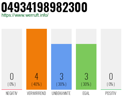 Rufnummer 04934198982300 Telefonnummer 04934198982300
