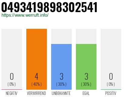 Rufnummer 0493419898302541 Telefonnummer 0493419898302541