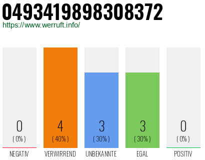 Rufnummer 0493419898308372 Telefonnummer 0493419898308372
