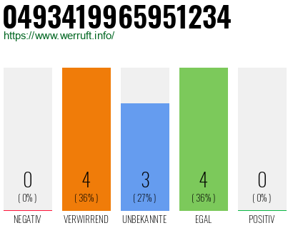 Rufnummer 0493419965951234 Telefonnummer 0493419965951234