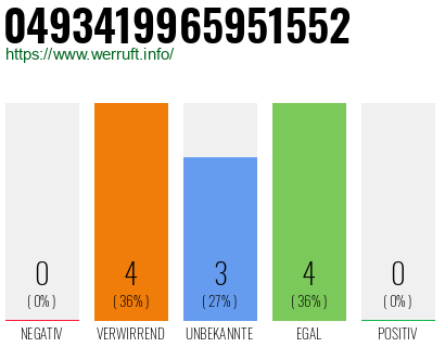 Rufnummer 0493419965951552 Telefonnummer 0493419965951552