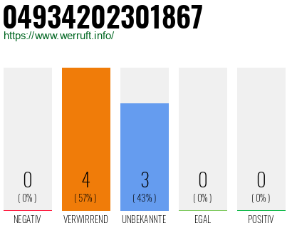 Rufnummer 04934202301867 Telefonnummer 04934202301867