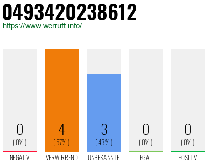 Rufnummer 0493420238612 Telefonnummer 0493420238612