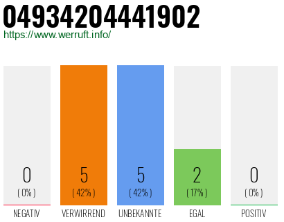 Rufnummer 04934204441902 Telefonnummer 04934204441902