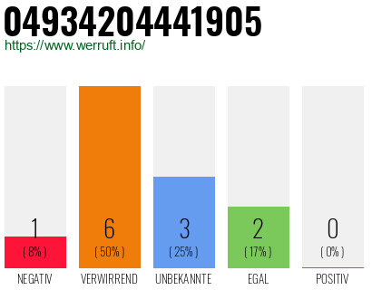 Rufnummer 04934204441905 Telefonnummer 04934204441905