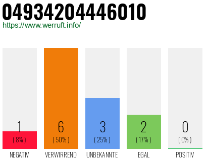 Rufnummer 04934204446010 Telefonnummer 04934204446010