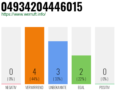 Rufnummer 04934204446015 Telefonnummer 04934204446015