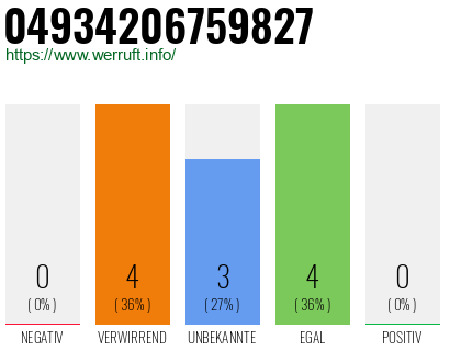 Rufnummer 04934206759827 Telefonnummer 04934206759827
